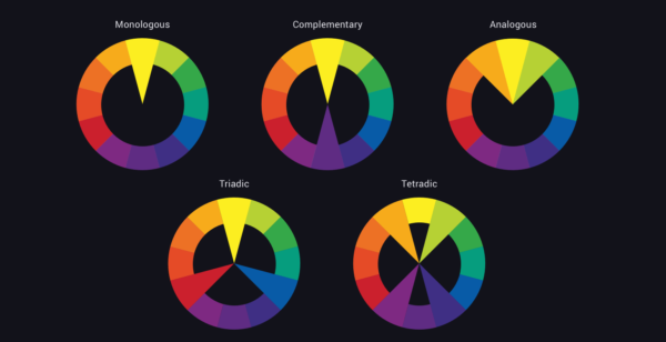 40 Eye-Catching Color Combinations In Display Ads - Creatopy