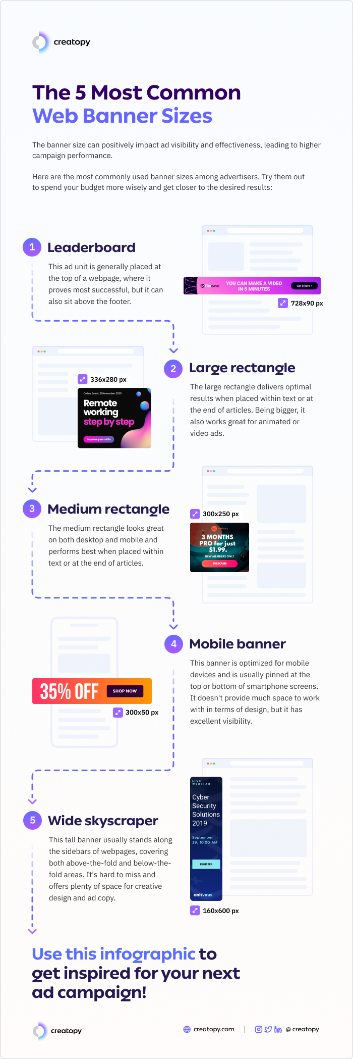 web banner sizes infographic