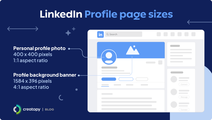 LinkedIn Profile Page Sizes