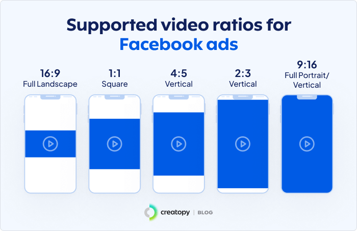 Supported Video Ratios For Facebook Ads